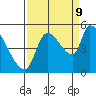 Tillamook tide chart for Saturday, September 9, 2023