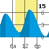 Tillamook tide chart for Sunday, October 15, 2023