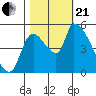 Tillamook tide chart for Saturday, October 21, 2023