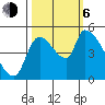 Tillamook tide chart for Friday, October 6, 2023
