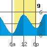 Tillamook tide chart for Monday, October 9, 2023