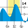 Tillamook tide chart for Tuesday, November 14, 2023
