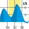 Tillamook tide chart for Wednesday, November 15, 2023