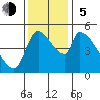 Tillamook tide chart for Sunday, November 5, 2023