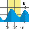 Tillamook tide chart for Monday, November 6, 2023