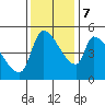 Tillamook tide chart for Tuesday, November 7, 2023