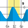 Tillamook tide chart for Thursday, November 9, 2023