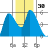 Tillamook tide chart for Saturday, December 30, 2023