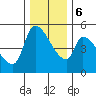 Tillamook tide chart for Wednesday, December 6, 2023