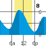 Tillamook tide chart for Friday, December 8, 2023