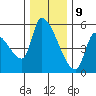 Tillamook tide chart for Saturday, December 9, 2023