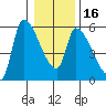 Tillamook tide chart for Tuesday, January 16, 2024