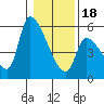 Tillamook tide chart for Thursday, January 18, 2024