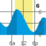 Tillamook tide chart for Saturday, January 6, 2024