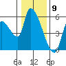 Tillamook tide chart for Tuesday, January 9, 2024