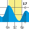 Tillamook tide chart for Saturday, February 17, 2024