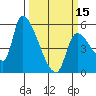 Tillamook tide chart for Friday, March 15, 2024