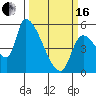 Tillamook tide chart for Saturday, March 16, 2024