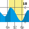 Tillamook tide chart for Monday, March 18, 2024