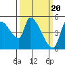 Tillamook tide chart for Wednesday, March 20, 2024