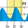Tillamook tide chart for Saturday, March 23, 2024