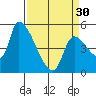Tillamook tide chart for Saturday, March 30, 2024