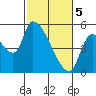 Tillamook tide chart for Tuesday, March 5, 2024