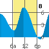 Tillamook tide chart for Friday, March 8, 2024