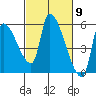 Tillamook tide chart for Saturday, March 9, 2024