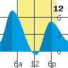 Tillamook tide chart for Friday, April 12, 2024
