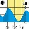 Tillamook tide chart for Monday, April 15, 2024