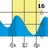 Tillamook tide chart for Tuesday, April 16, 2024