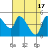 Tillamook tide chart for Wednesday, April 17, 2024