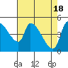 Tillamook tide chart for Thursday, April 18, 2024