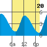 Tillamook tide chart for Saturday, April 20, 2024