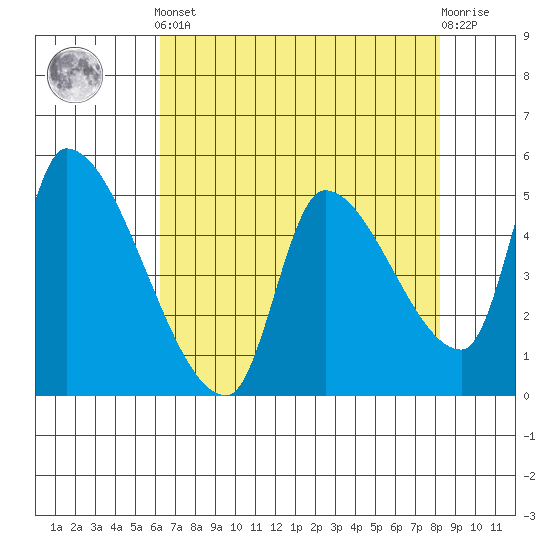 Tillamook tide chart for Tuesday, April 23, 2024