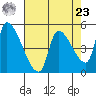 Tillamook tide chart for Tuesday, April 23, 2024