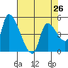Tillamook tide chart for Friday, April 26, 2024