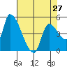 Tillamook tide chart for Saturday, April 27, 2024