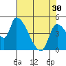 Tillamook tide chart for Tuesday, April 30, 2024