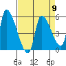 Tillamook tide chart for Tuesday, April 9, 2024