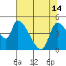 Tillamook tide chart for Tuesday, May 14, 2024
