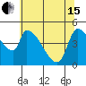 Tillamook tide chart for Wednesday, May 15, 2024