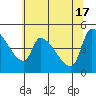 Tillamook tide chart for Friday, May 17, 2024