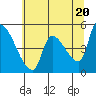 Tillamook tide chart for Monday, May 20, 2024