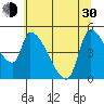 Tillamook tide chart for Thursday, May 30, 2024