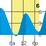 Tillamook tide chart for Monday, May 6, 2024