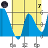 Tillamook tide chart for Tuesday, May 7, 2024
