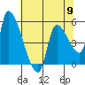 Tillamook tide chart for Thursday, May 9, 2024