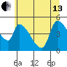 Tillamook tide chart for Thursday, June 13, 2024
